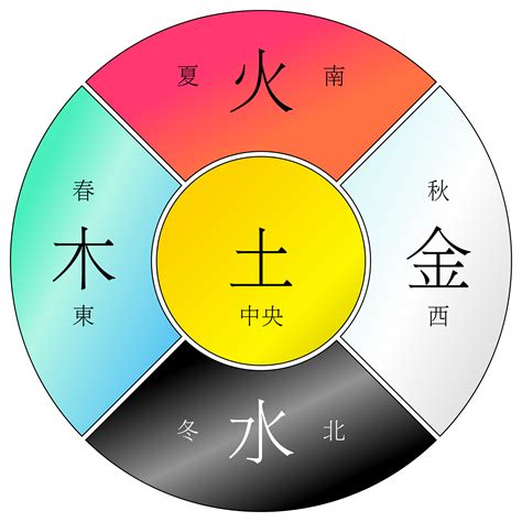 黃的五行|【黃名字意思】揭露黃名字的深層涵義：五行屬性、命名寓意盡在。